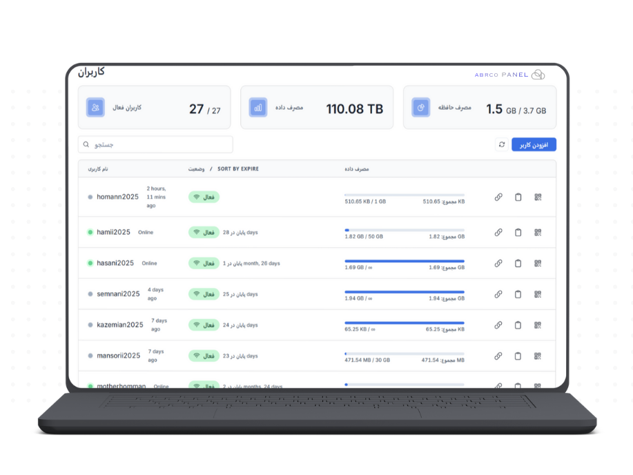 خرید پنل مرزبان نود مولتی لوکیشن