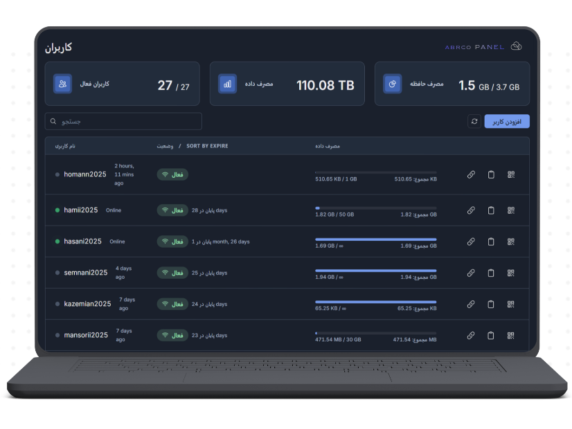 پنل مرزبان برای کانفیگهای vless vmess torjan shadowsocs wirguard v2ray با امکان مولتی لوکیشن است.